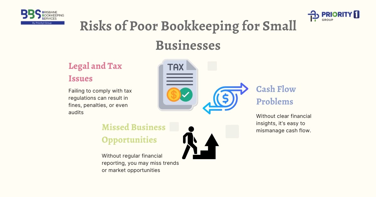 Brisbane Business Growth Starts With Accurate Bookkeeping Records